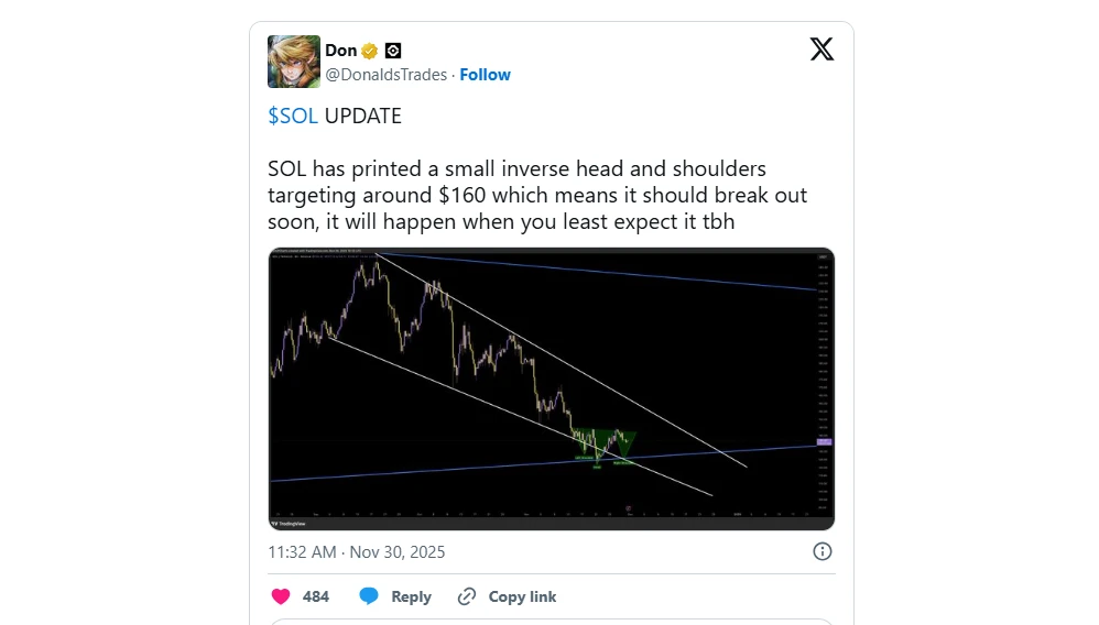 Don kripto elemző Solana technikai árfolyam elemzése