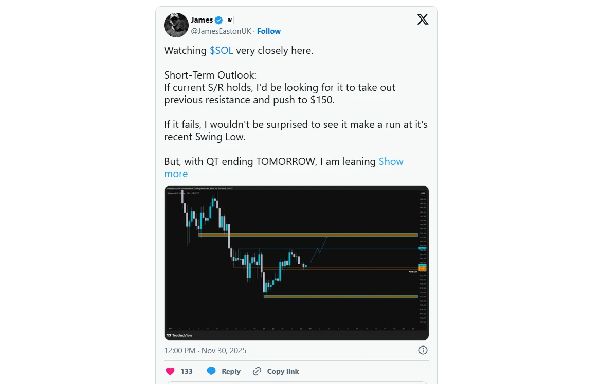 JamesEastonUK kripto elemző SOL árfolyam elemzése