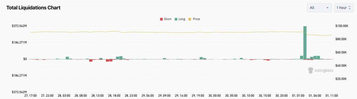 kriptó likvidálások grafikon