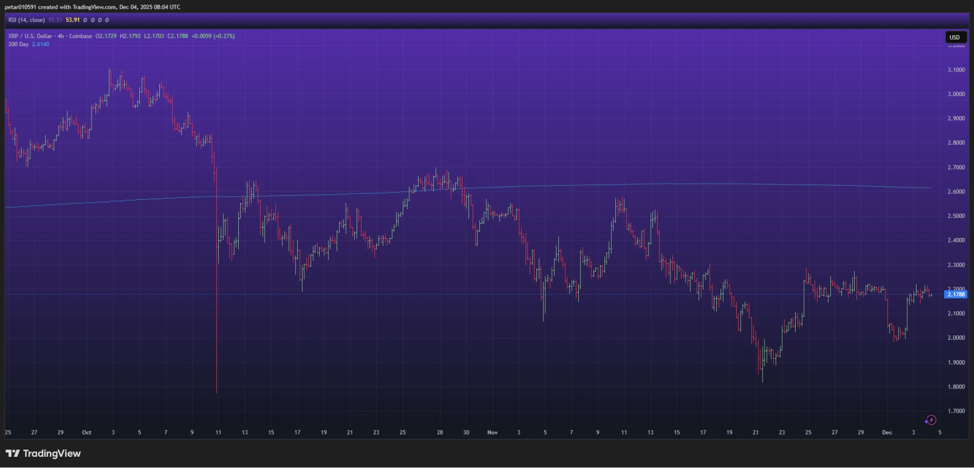 XRP árfolyam elemzés és friss XRP hírek magyarul