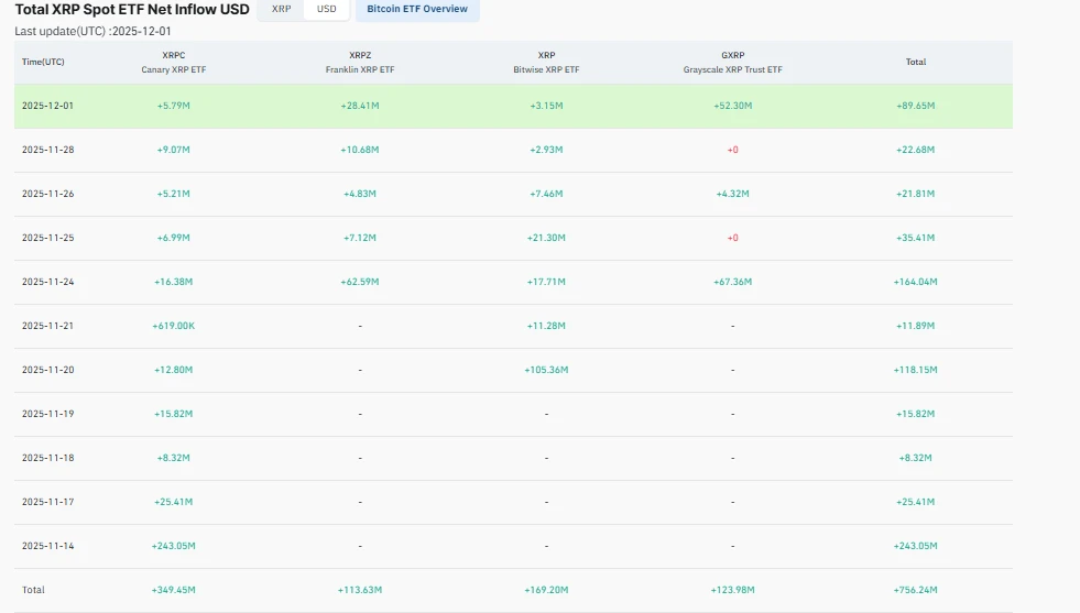 kriptovaluta hírek és adatok magyarul