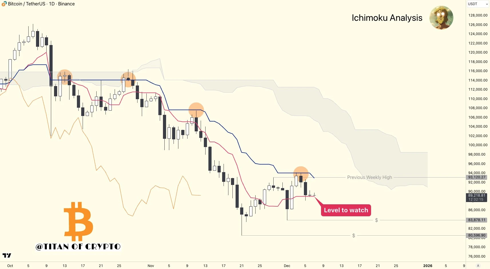 Bitcoin árfolyam BTC/TEther price chart