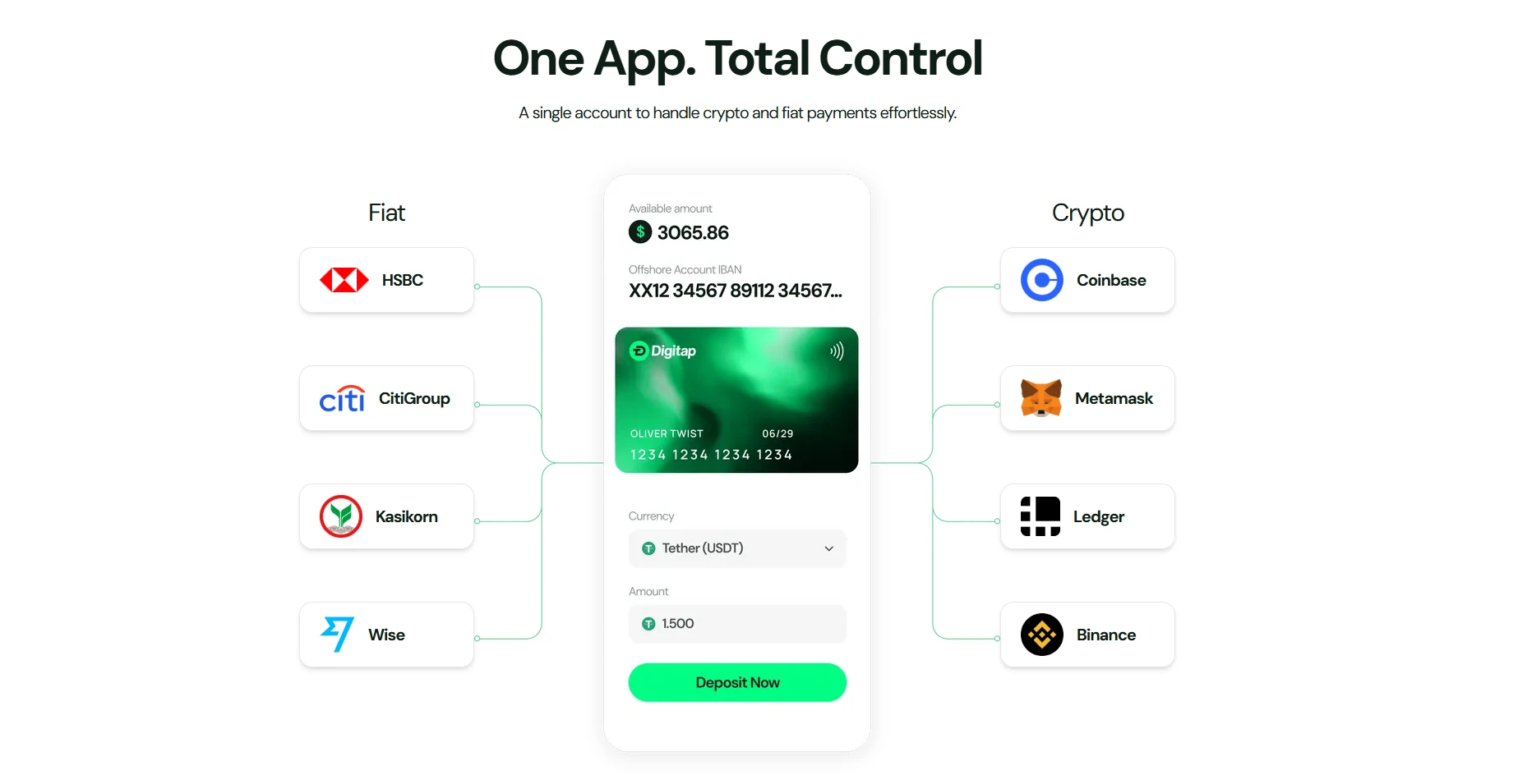 digitap kriptovaluta előértékesítés