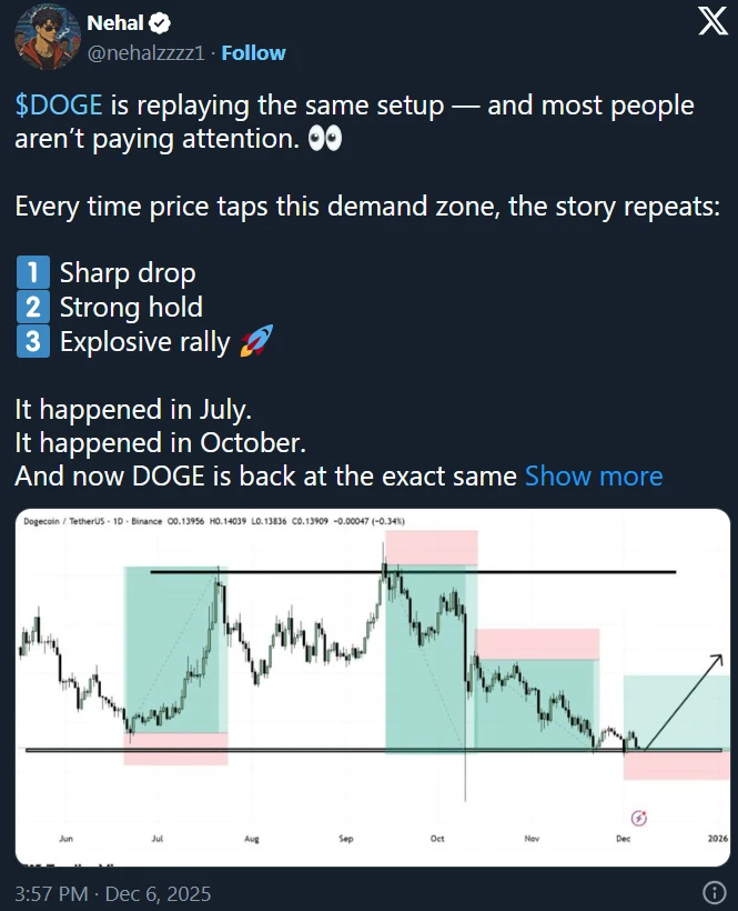 Nehal kriptovaluta elemzése a Dogecoin árfolyamról