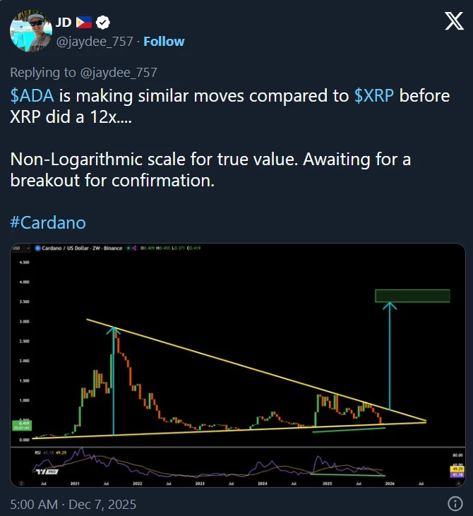 JD kripto elemzése az ADA árfolyam alakulásáról