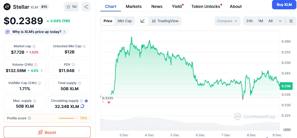 XLM kriptovaluta árfolyam elemzés és előrejelzés friss XLM kripto hírek