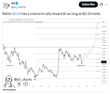 Ali kripto elemző Stellar XLM árfolyam elemzése
