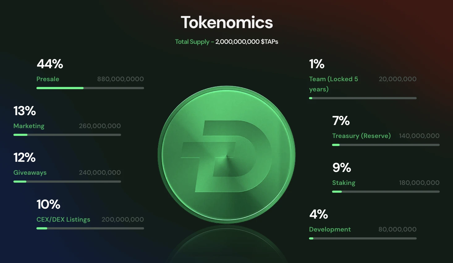 tokenomics a kriptovaluta esetében