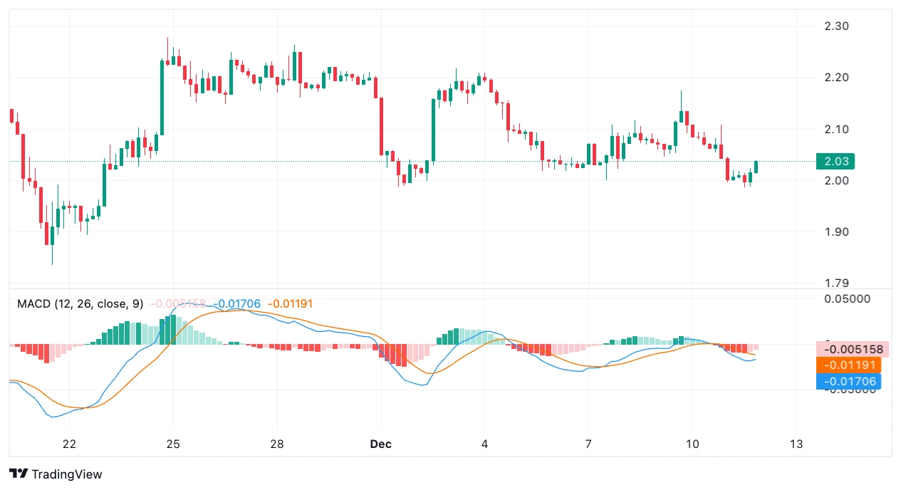 XRP technikai elemzés friss XRP ár előrejelzés