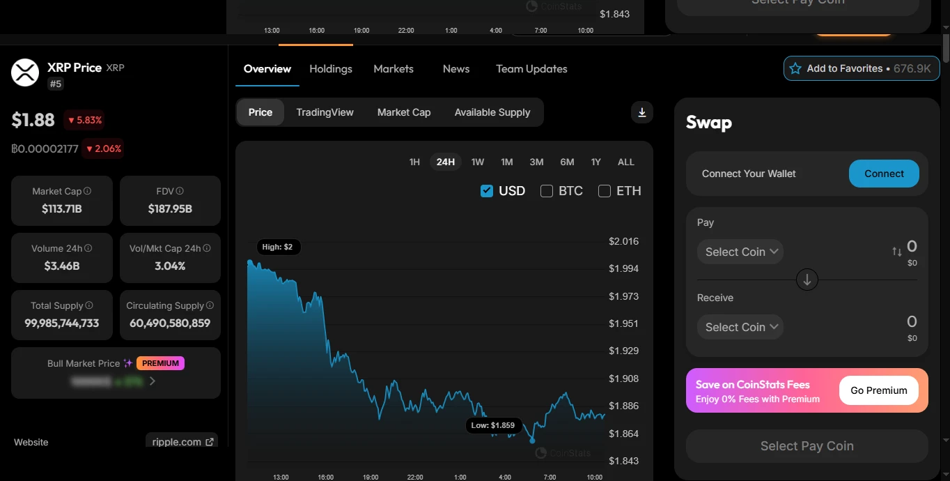 XRP árfolyam grafikon és XRP ár előrejelzés 2026