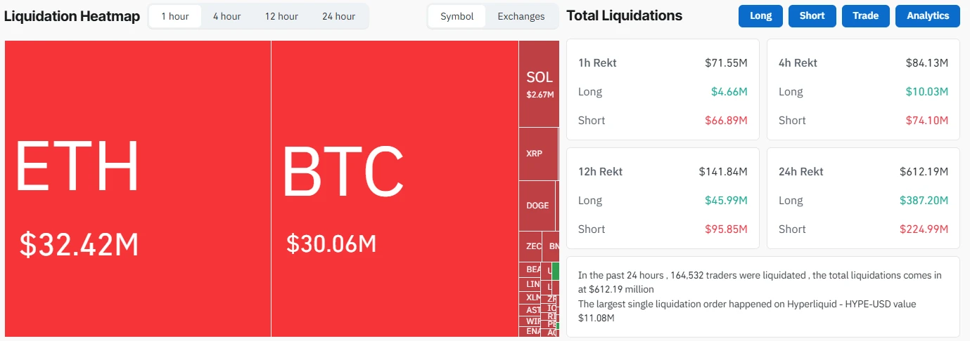 kriptovaluta hőtérkép