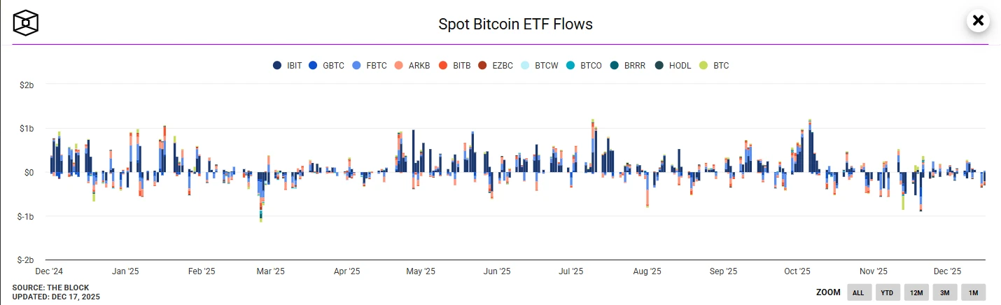 spot Bitcoin ETF áramlások