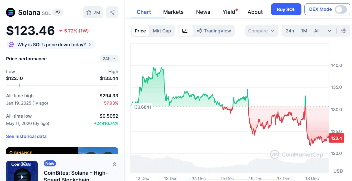 solana kripto hírek és sol árfolyam elemzés