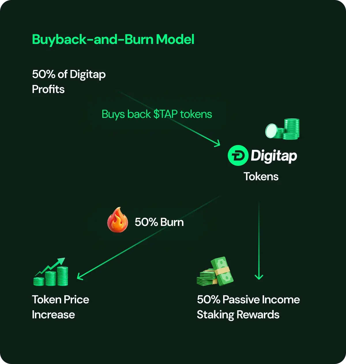 kriptovaluta értékesítési projekt