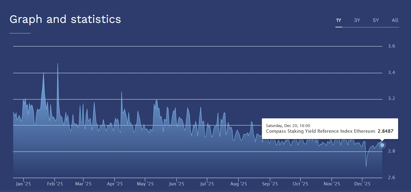 network steaking yield