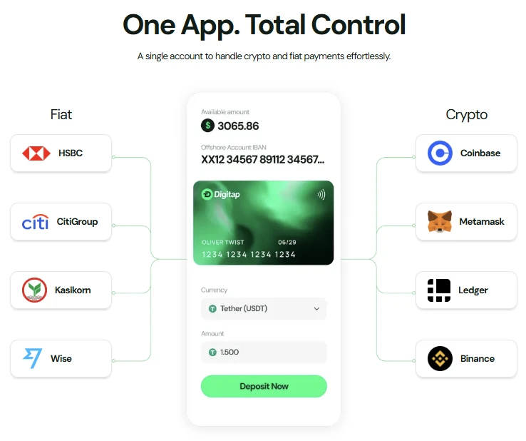 A digitap kripto mobil applikáció bemutatása, hogy milyen típusú tranzakciók végezhetők el rajta.
