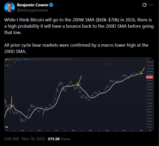 Benjamin Cowen kripto elemző Bitcoin árfolyam előrejelzése és posztja