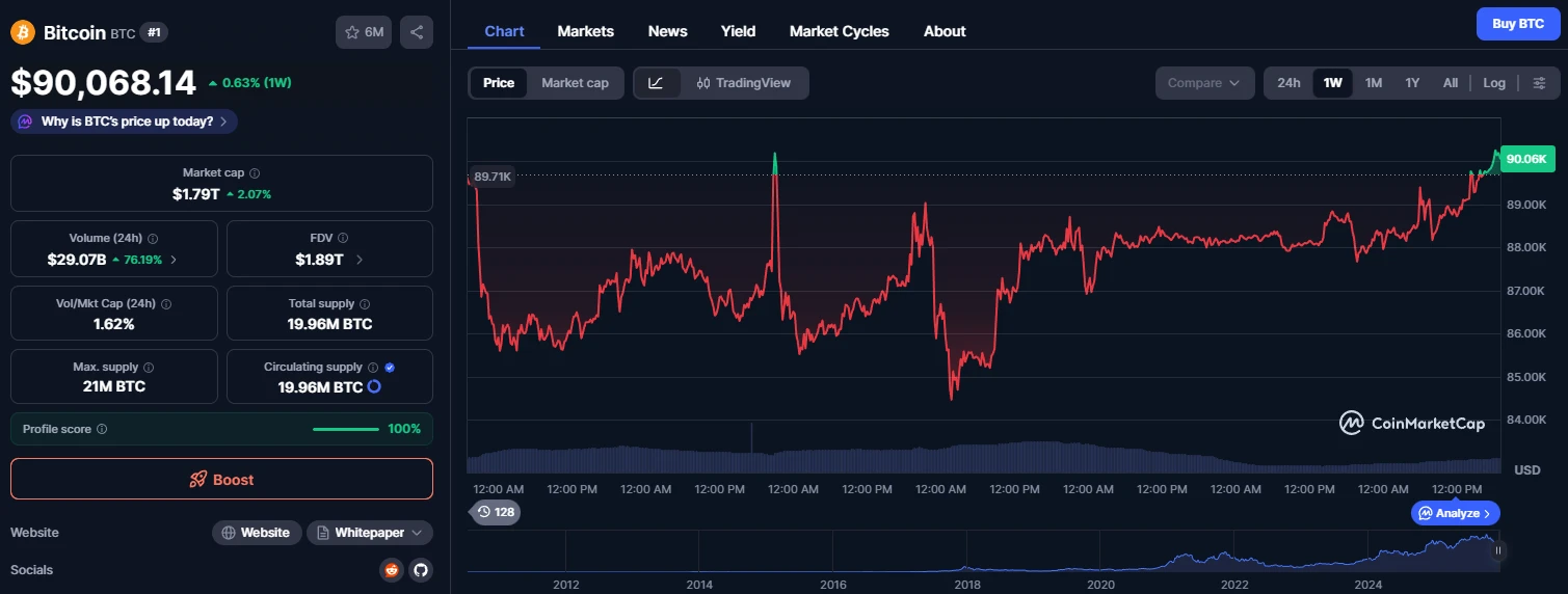 Bitcoin árfolyam előrejelzés grafikai képe