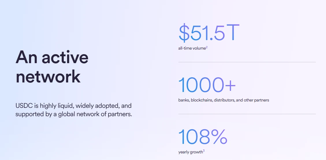 usdc stabilcoin a circle-től ami 24 órás napi elszámolásban mindig elérhető stabilcoin