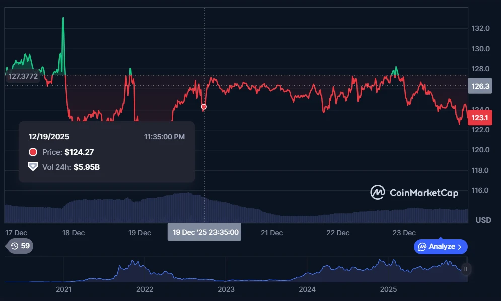 A Solana árfolyamának alakulása grafikonon elemezve.