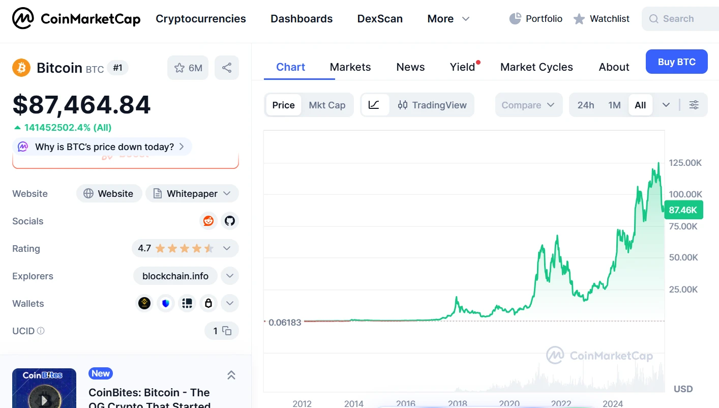 Friss bitcoin árfolyam elemzés és BTC ár előrejelzés grafikon