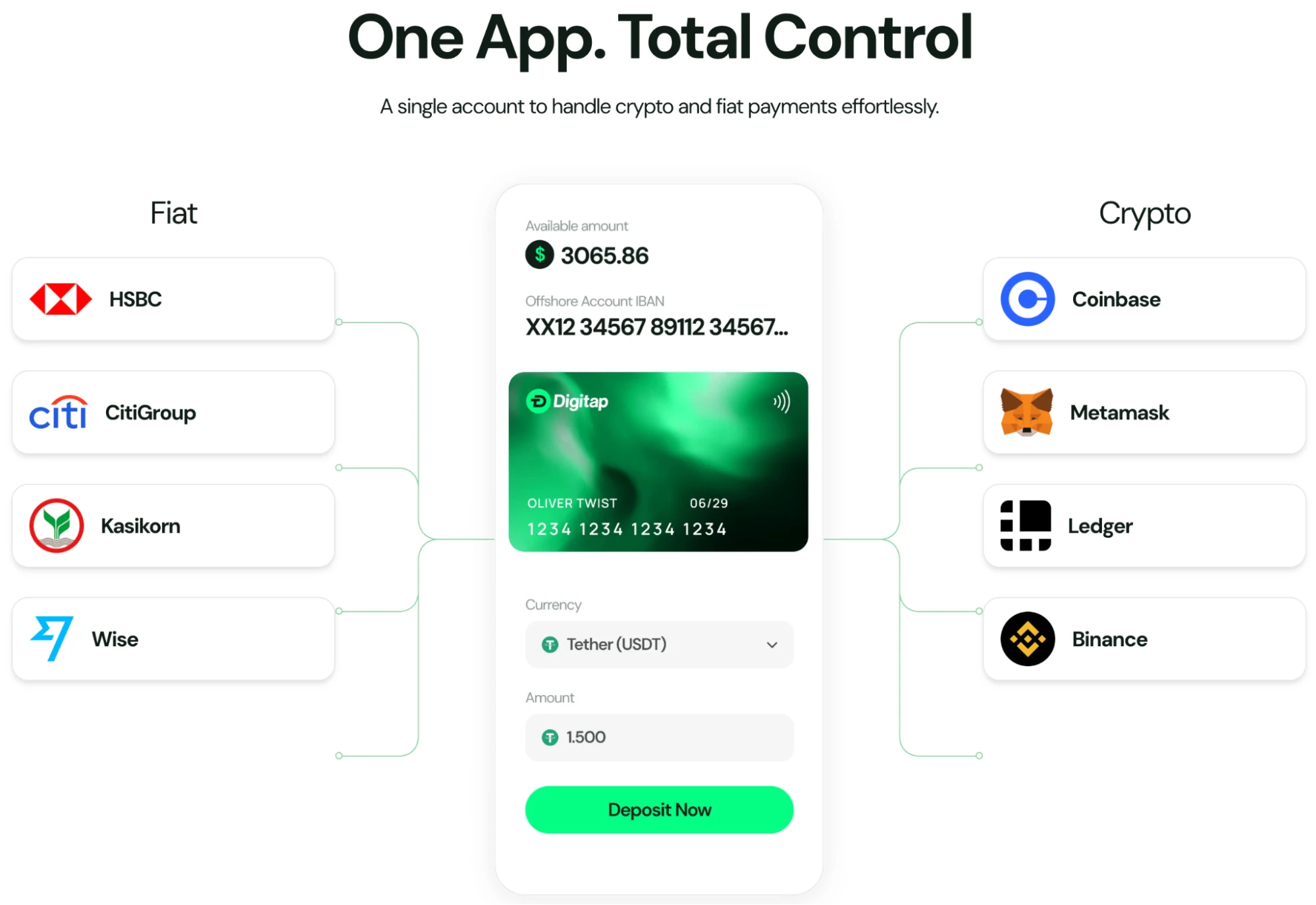Digitap omnibank ahol keveredik a hagyomás bankolás és a kripto