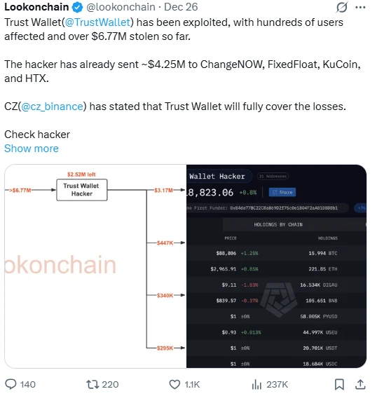 Lookonchain posztja a Trust Wallet kriptovaluta tárcát ért hacker támadás kapcsán