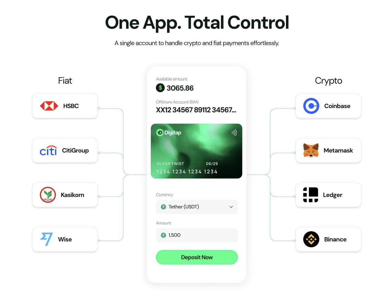 Digitap omniban kripto fiat applikáció