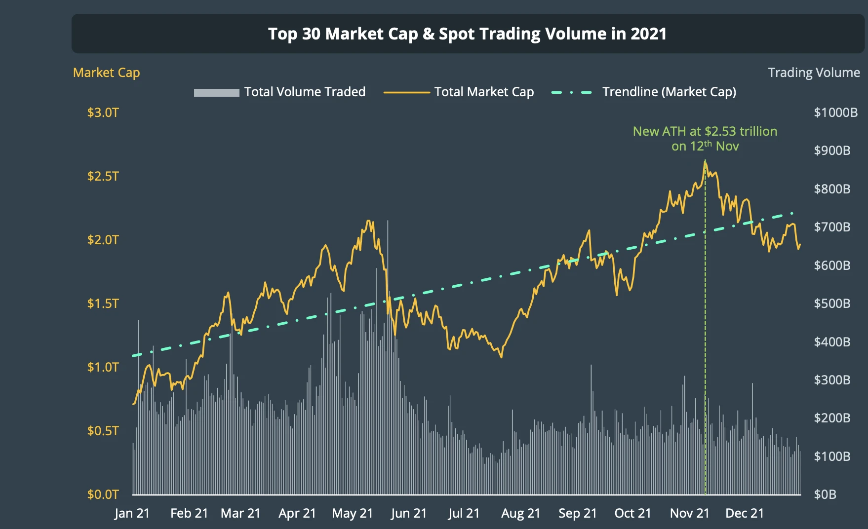 kriptovaluta piaci kapitalizáció alakulása az időben - grafikon