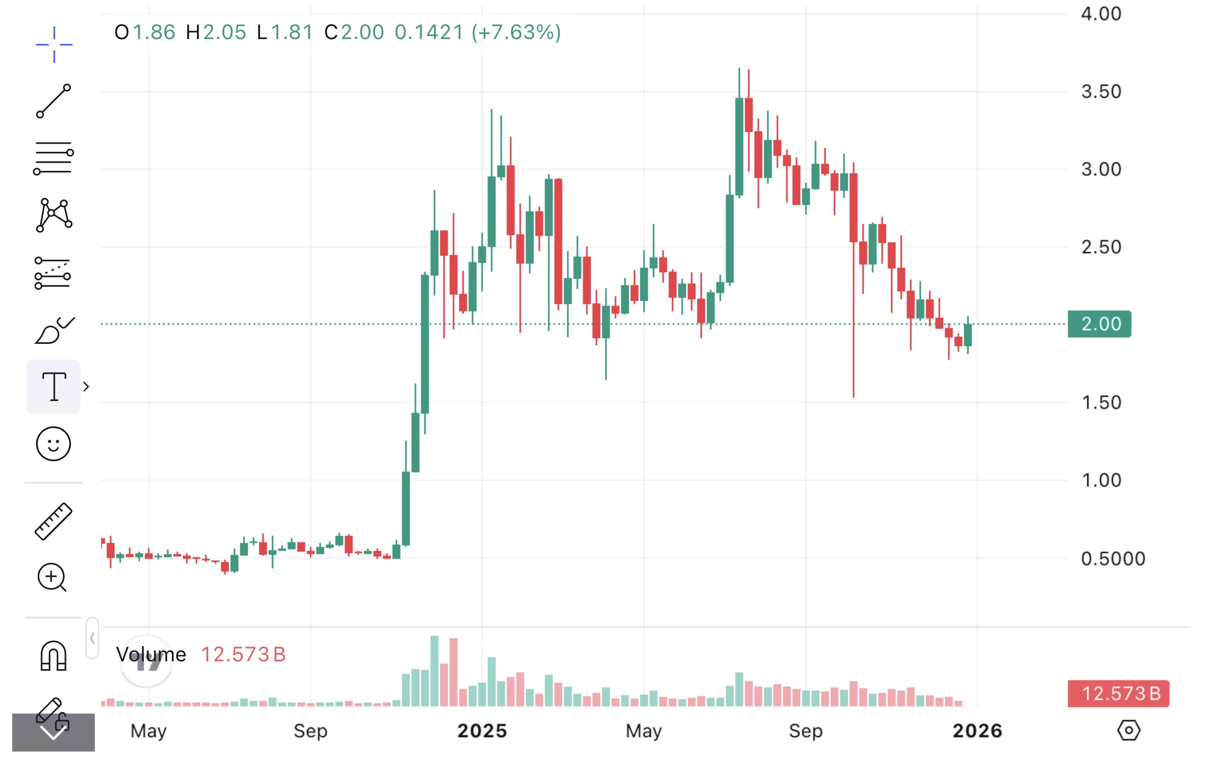 XRP árfolyam elemzés 2026 előrejelzés
