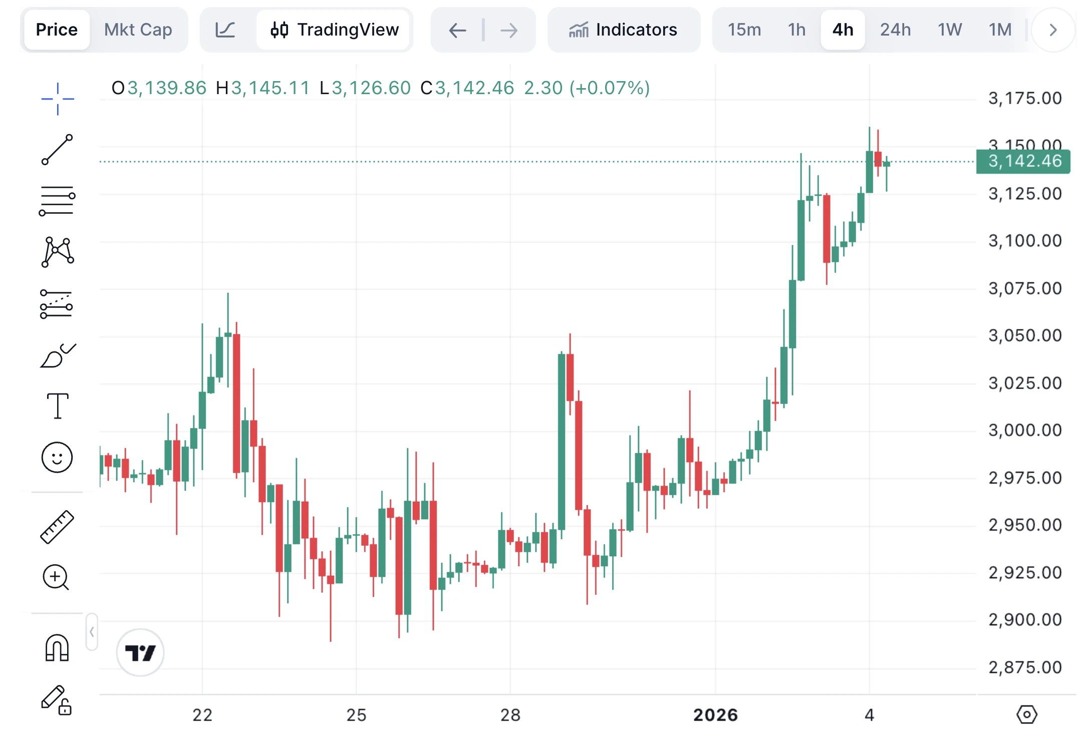 Ethereum árfolyam elemzés és előrejelzés