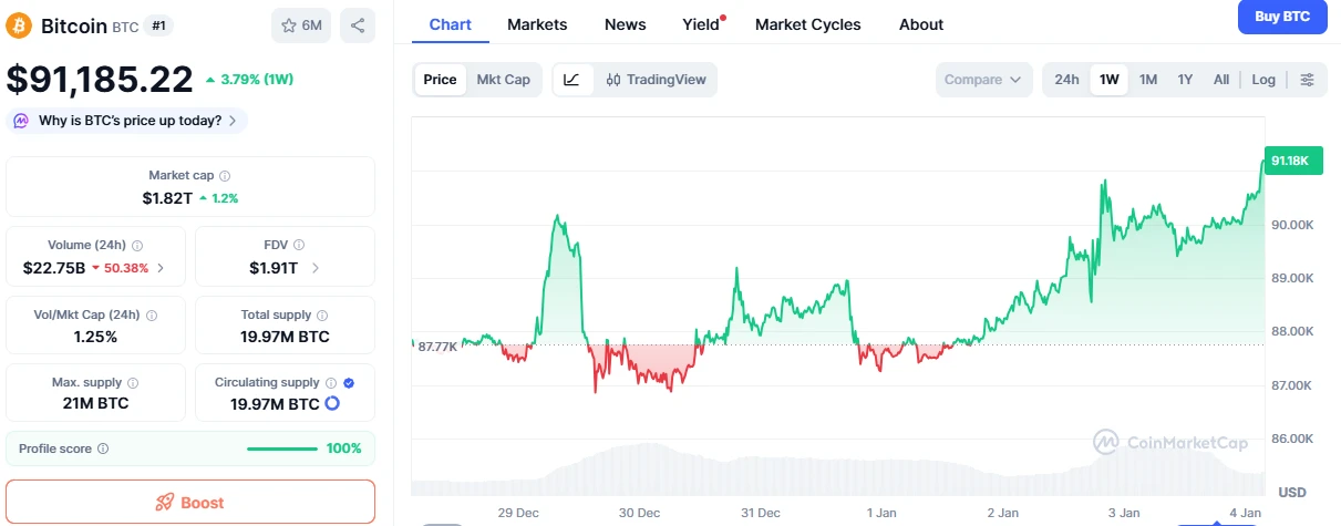 hány dollárban kerül a Bitcoin most - grafikon a BTC ár alakulásáról az időben