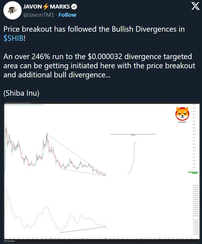 Javon Marks kriptovaluta elemzése a SHIB token árfolyam előrejelzése kapcsán
