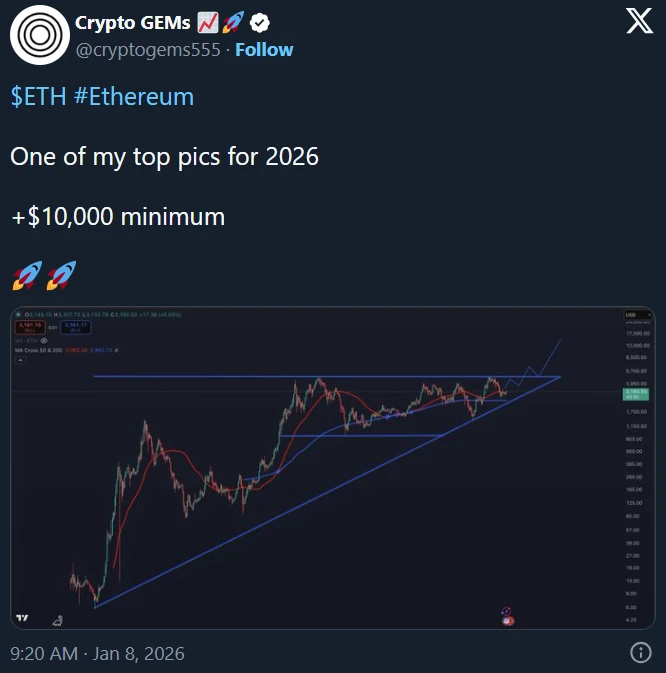 Crypto GEMs Ethereum árfolyam előrejelzése poszt 