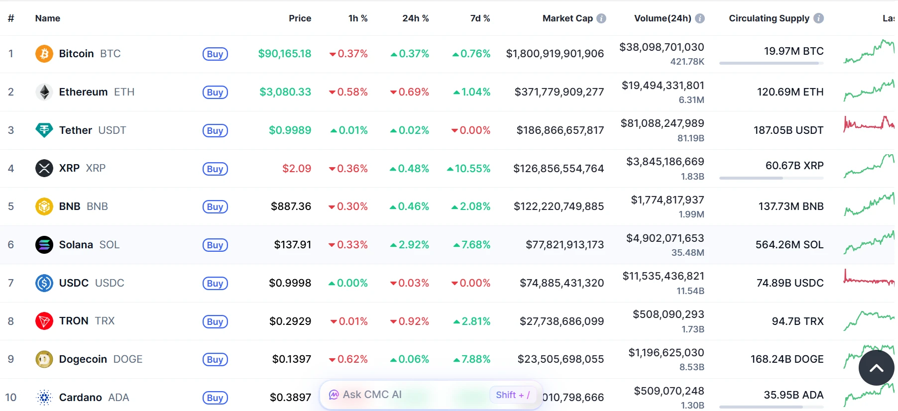 kriptovaluta friss árfolyamok USD-ben élőben