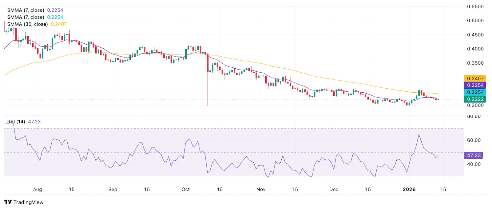XRP kriptovaluta hírek és friss XRP árfolyam előrejelzés és elemzés