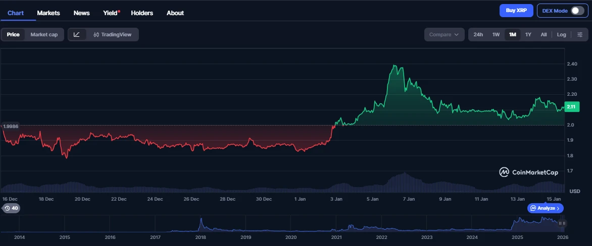 XRP árfolyam elemzés és XRP friss kriptovaluta hírek és technikai előrejelzés 