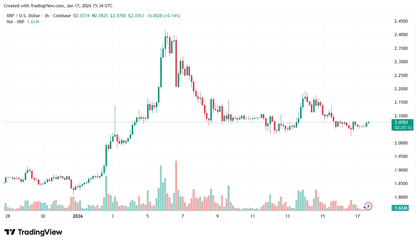 XRP kriptovaluta árfolyam grafikon egy friss XRP elemzésből