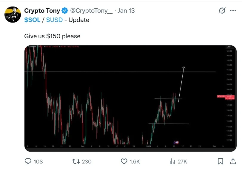 Crypto Tony Solana árfolyam elemzése 