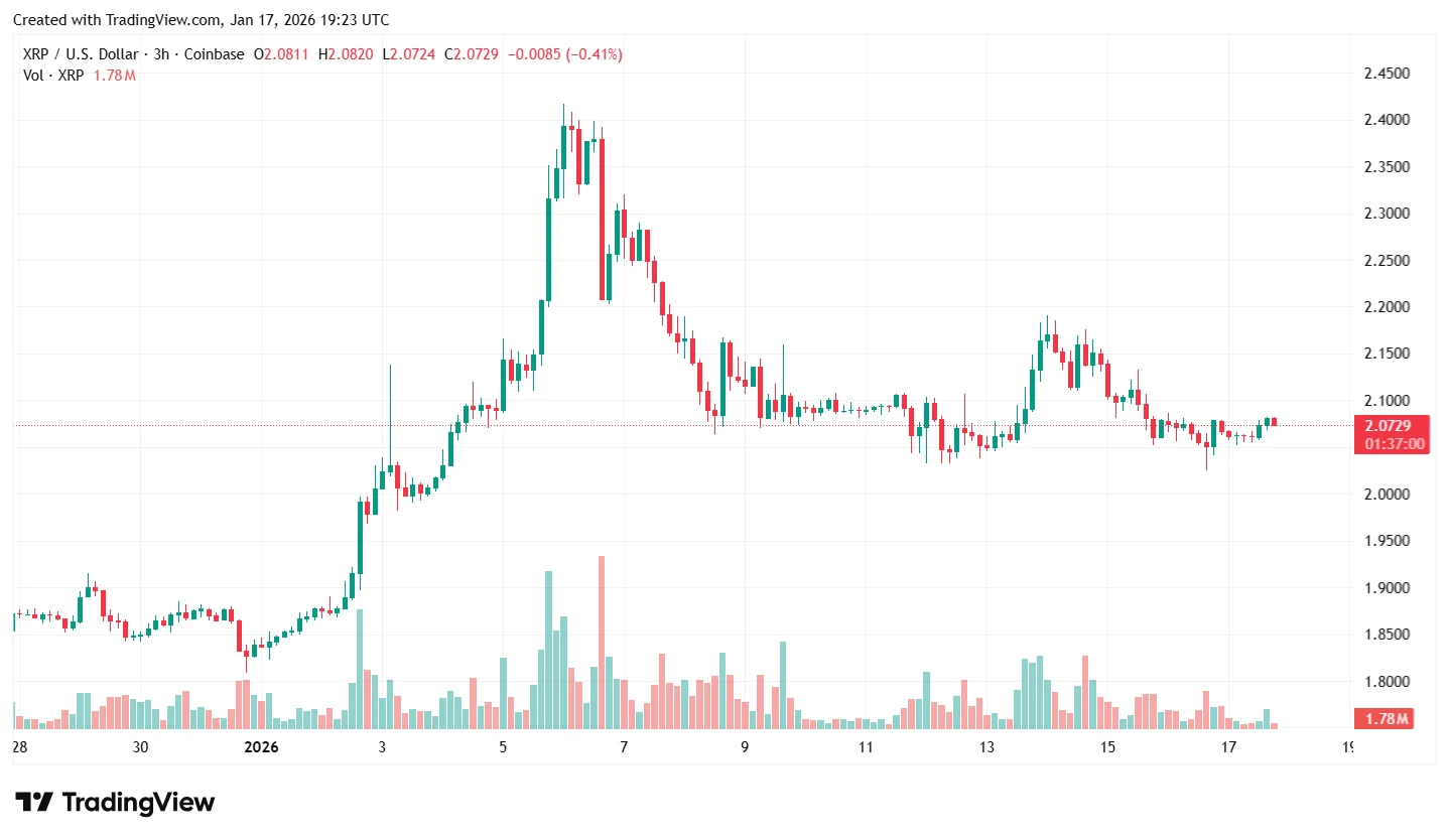 XRP árfolyam grafikon egy friss XRP elemzésben