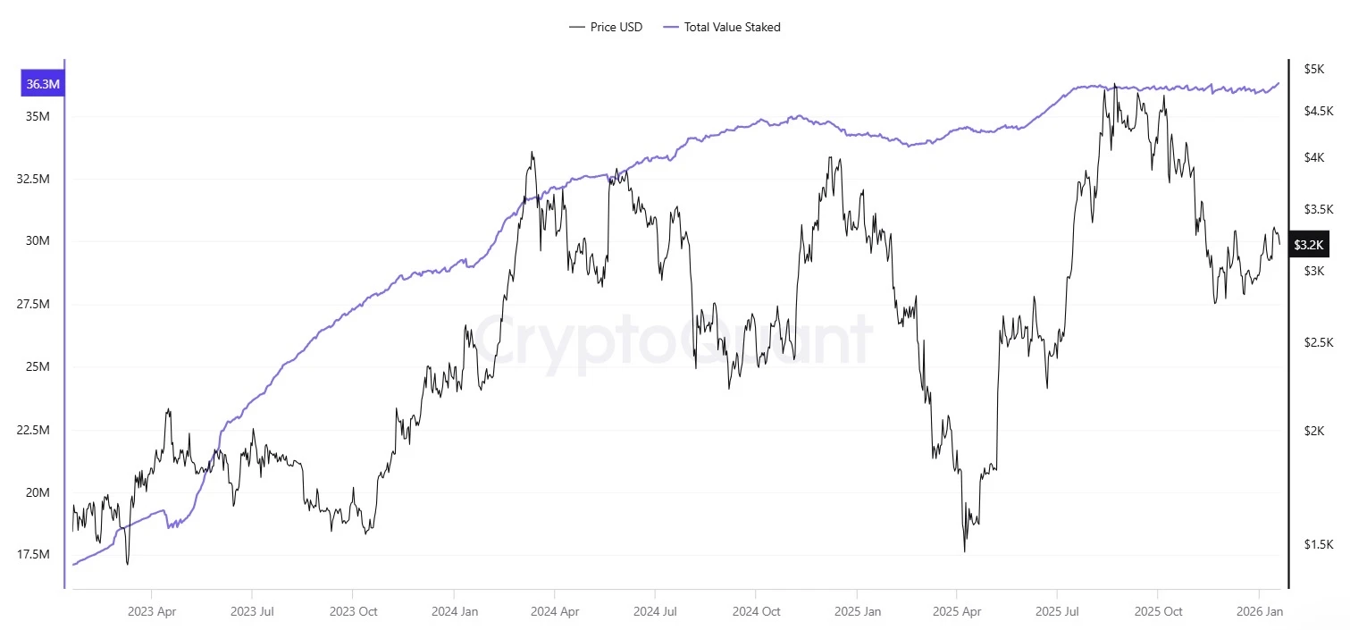 Ethereum árfolyam grafikon az ETH árfolyam elemzéshez és előrejelzéshez