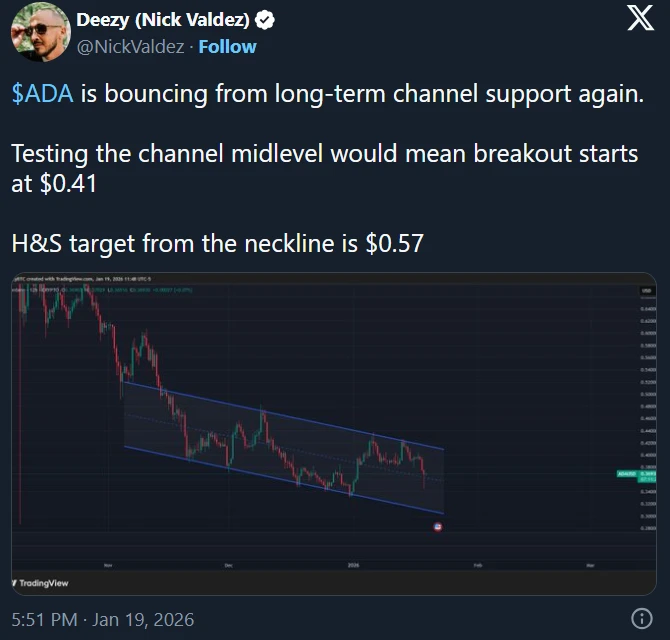 Deezy Nick Valdek kripto elemzése az ADA árfolyam kapcsán