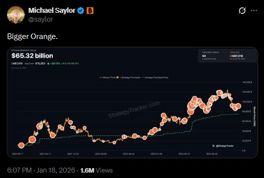 Michael Saylor X posztja a Strategy Bitcoin vásárlások kapcsán