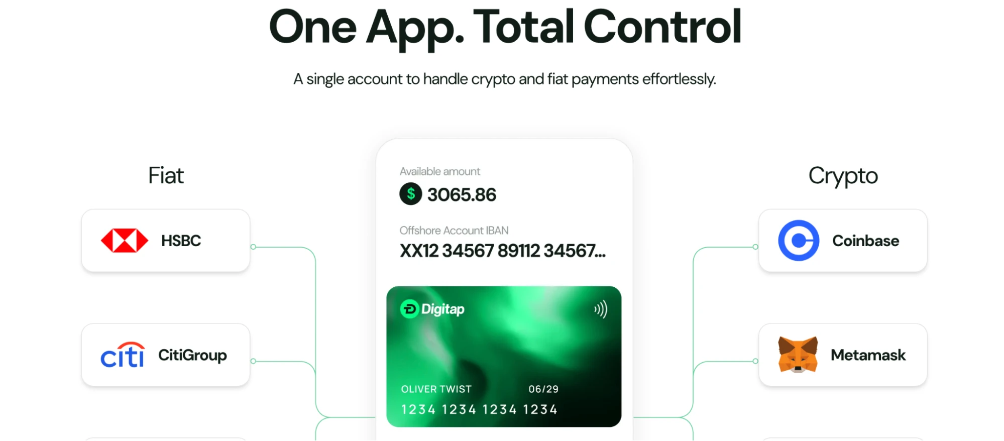 Digitap kriptovaluta hírek 