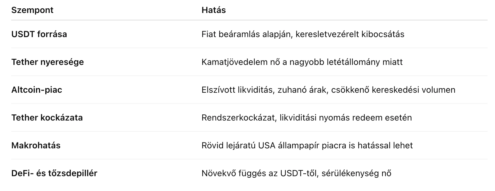 A Tether lehet a kriptovaluta árfolyam zuhanás nagy nyertese