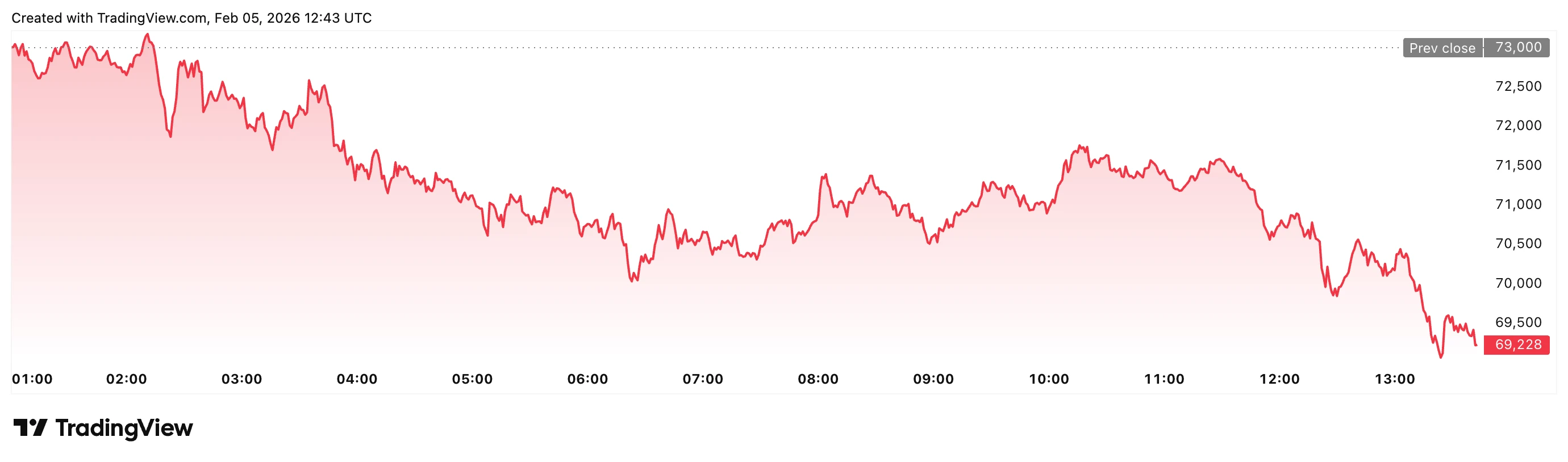 Bitcoin árfolyam zuhanás okai