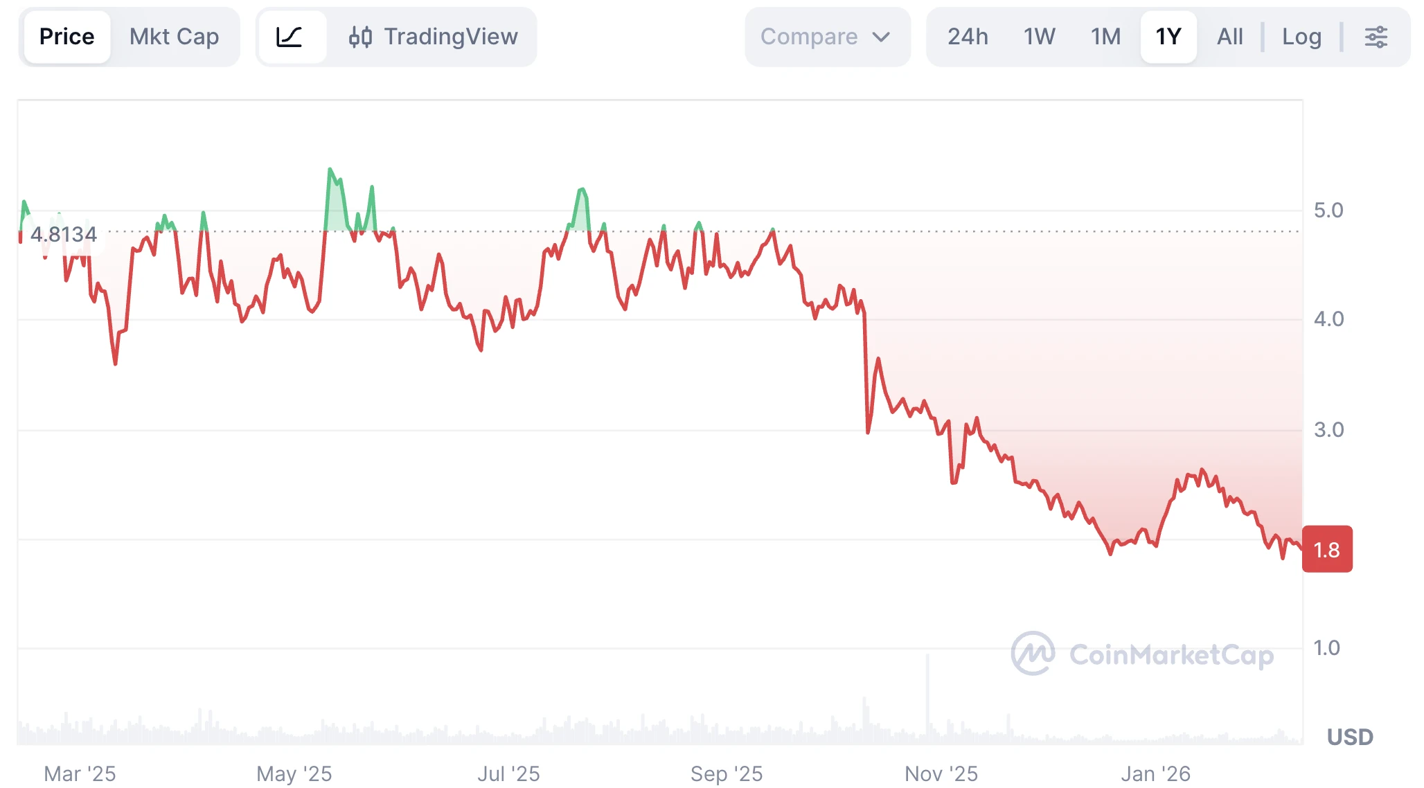 Cosmos ATOM kriptovaluta árfolyama és friss kripto hírek