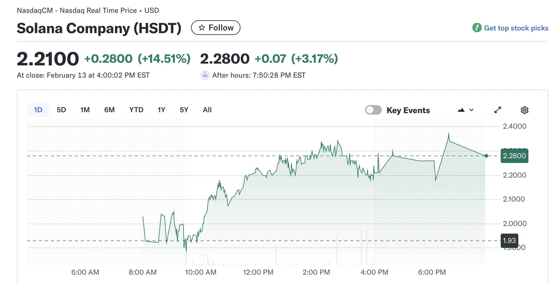 Solana Company HSDT árfolyam grafikon 