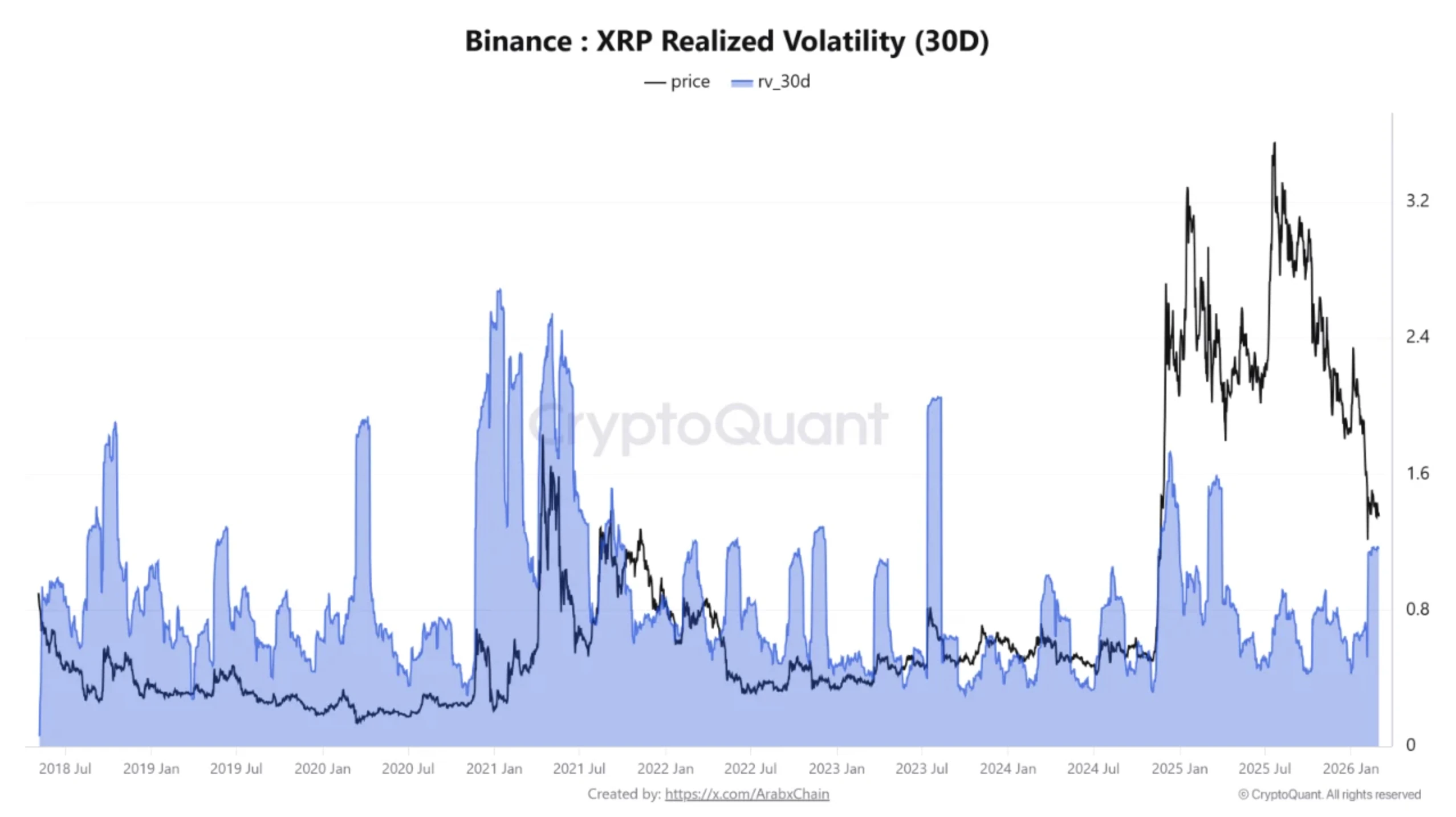 XRP volatilitása grafikonon egy XRP árfolyam elemzésben