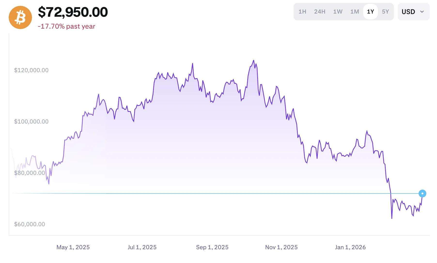 hogyan alakult a bitcoin árfolyama grafikonos BTC elemzés